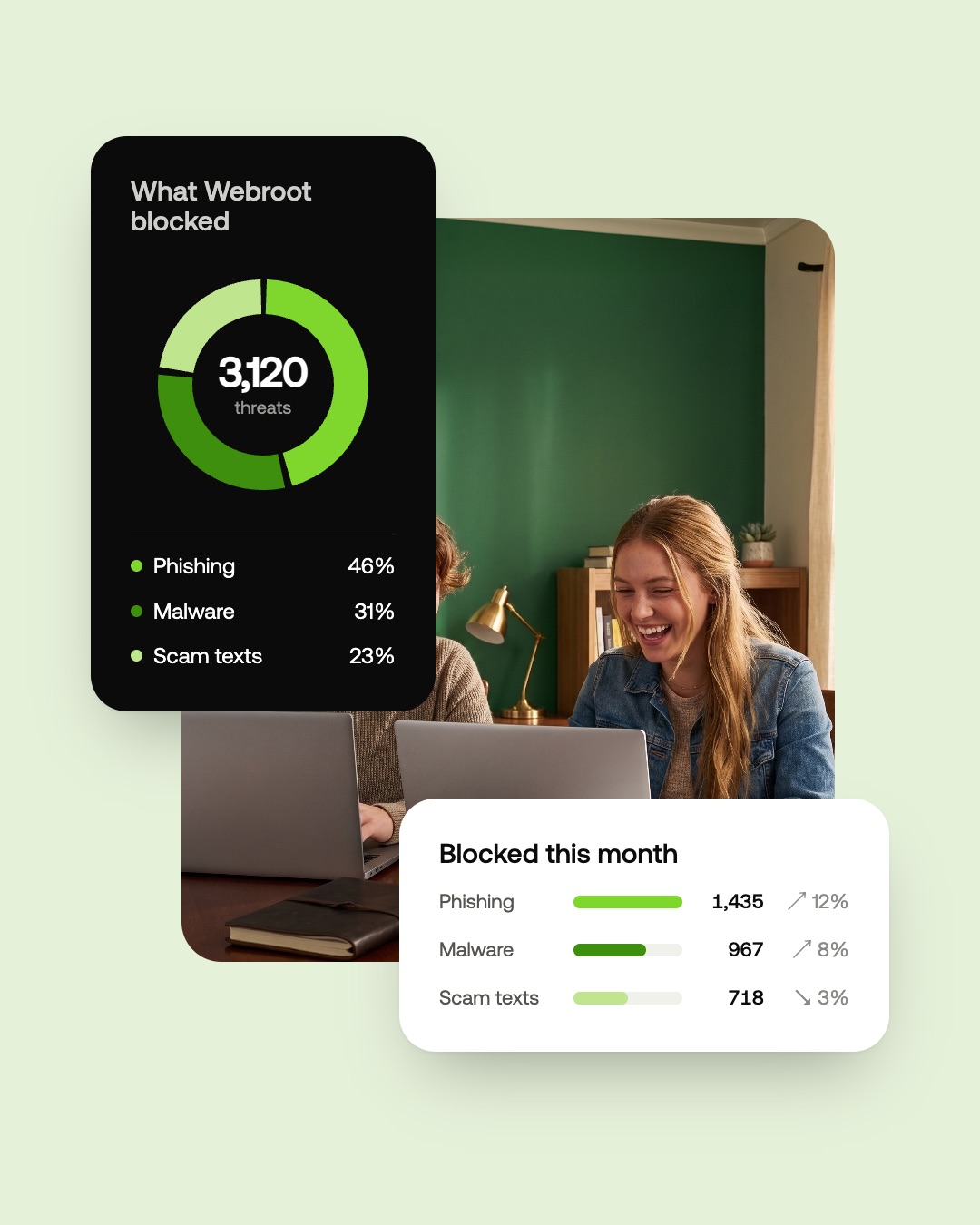 Webroot threat stats over a photo of a woman at a laptop